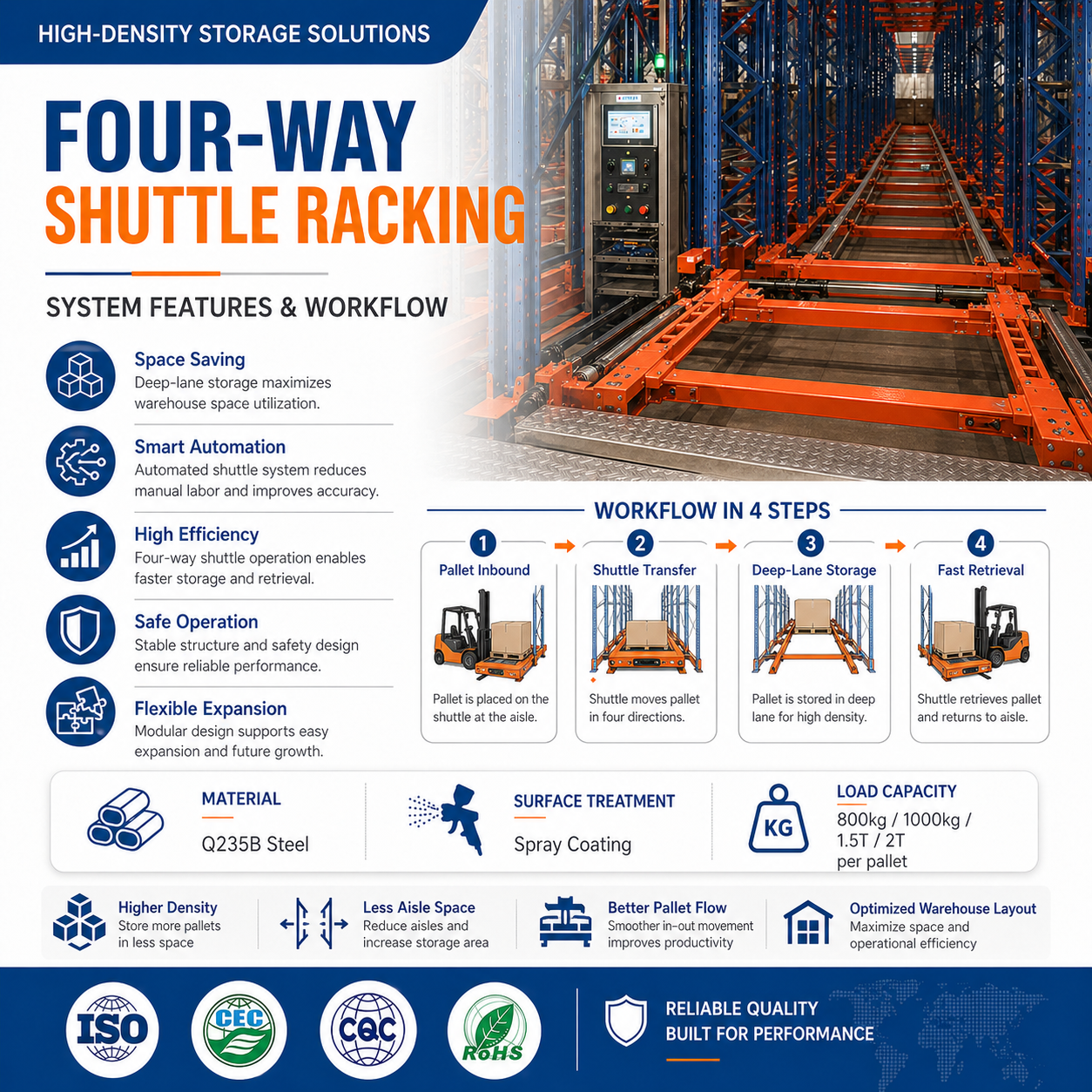 Automated Four Way Shuttle Rack ASRS Heavy Duty Steel Iron Anti-Rust Mezzanine Rack Pallet Storage Racking System For Warehouse