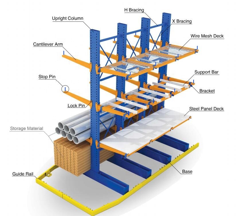 Structure Specifications