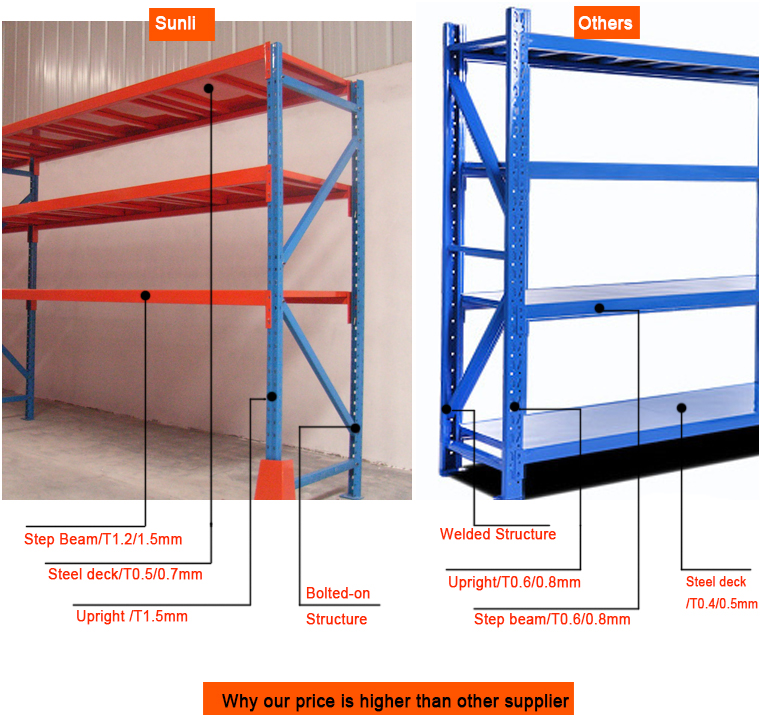 SUNLI China Factory Heavy-Duty Metal Adjustable 5-Layer Steel Shelving Units ESD Protection Multi-Layer Deck Warehouse Storage