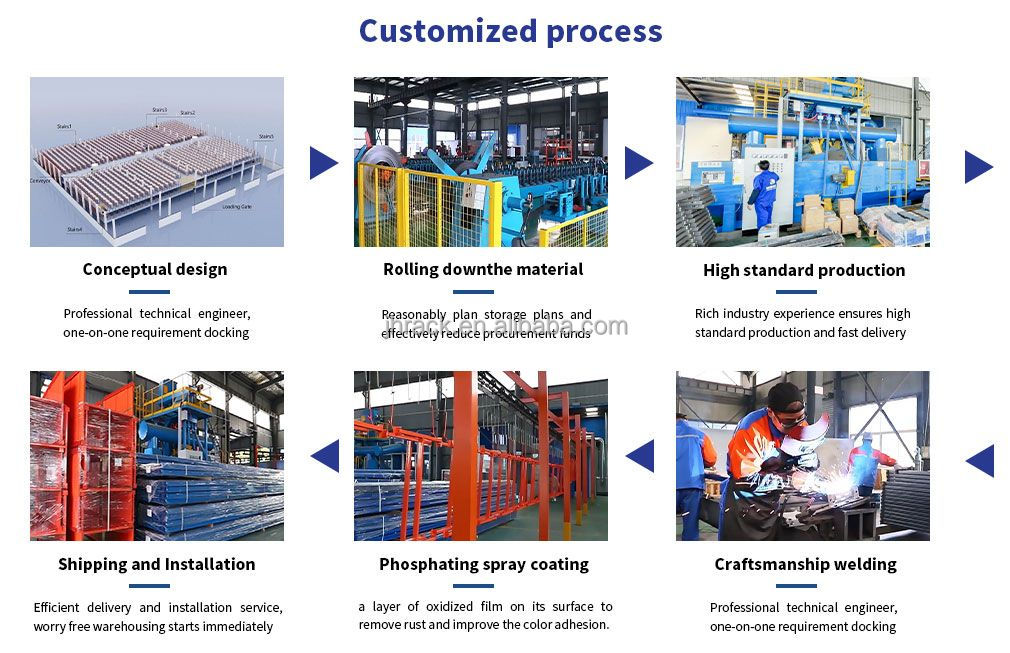 Production Process