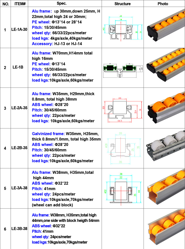 Roller Track Detail 4