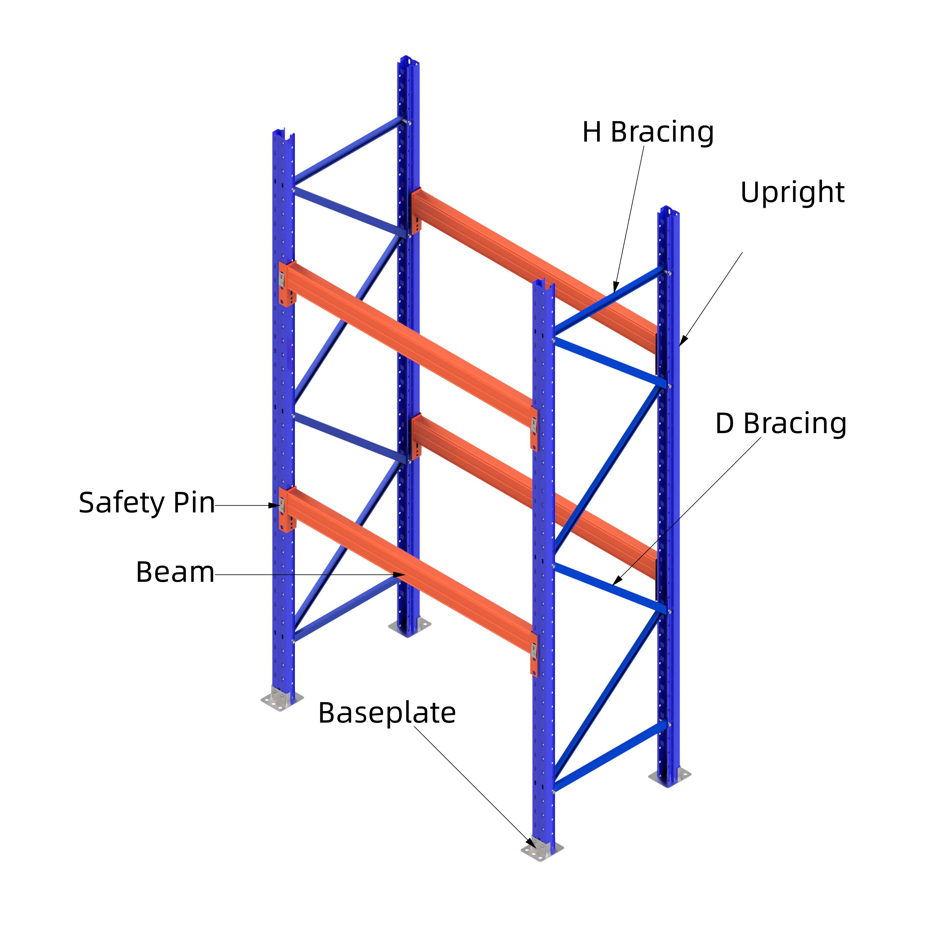 Pallet Racking Components and Dimensions