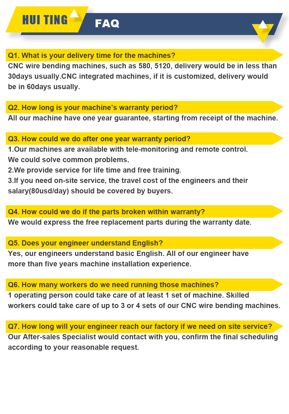 FAQ Reference