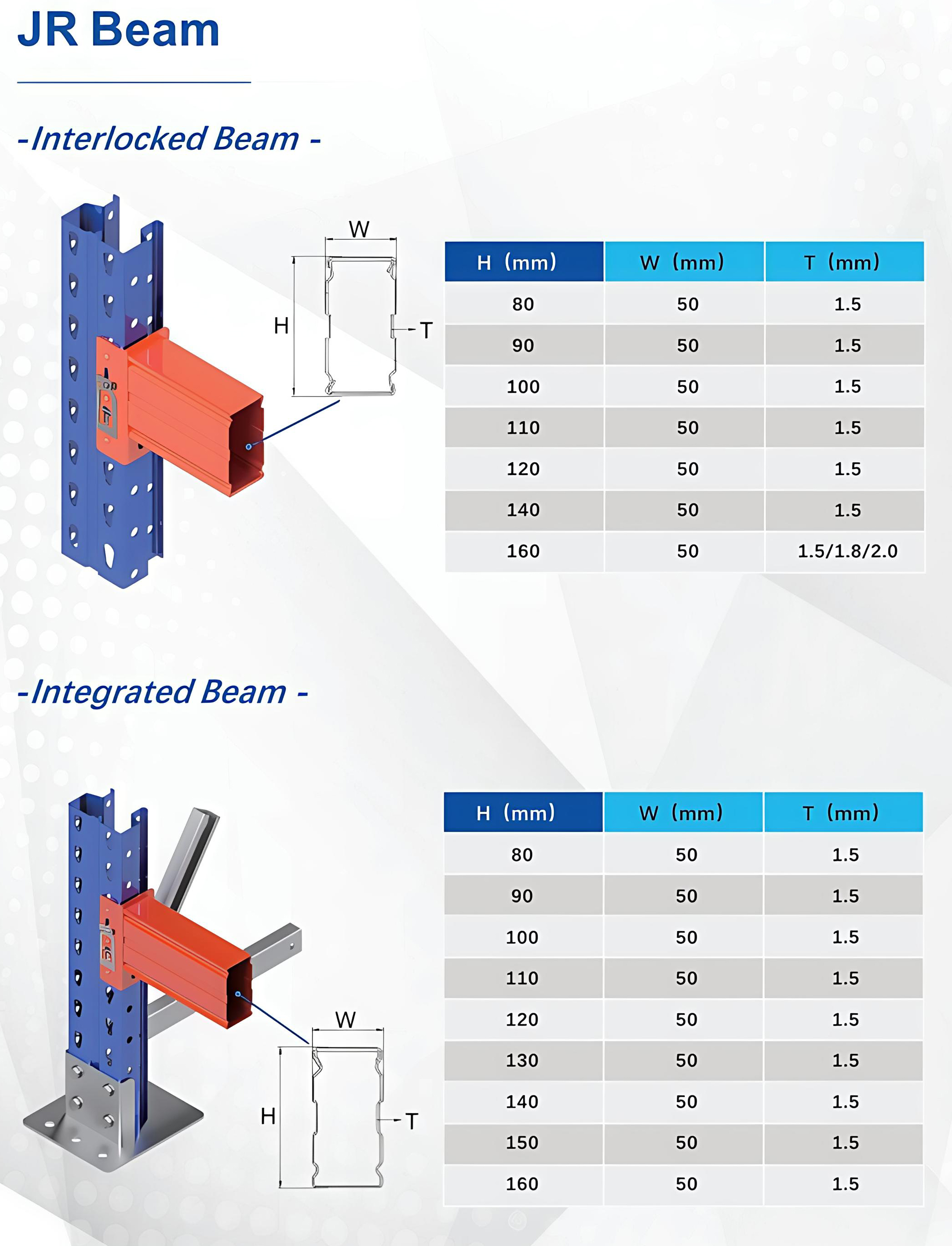 Storage Racking Details