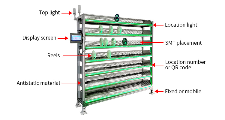 Intelligent Electronic Rack Description