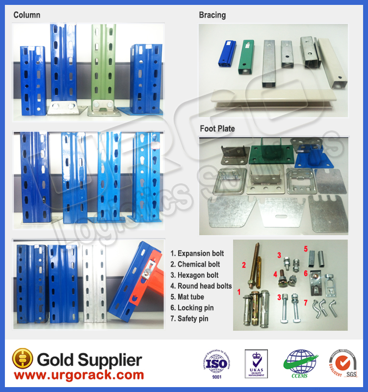 URGO Main Spare Parts Profiles