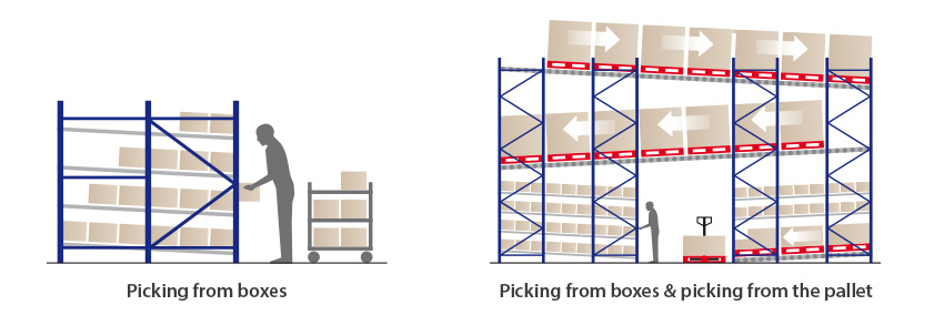 Roller Track Details