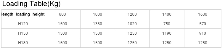 Component Specs