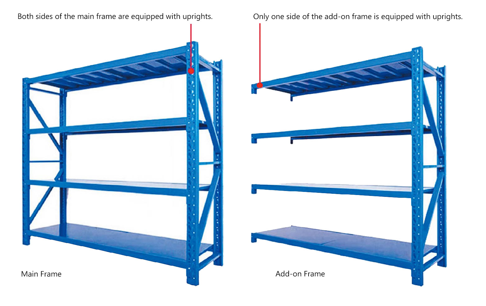 Racking Features
