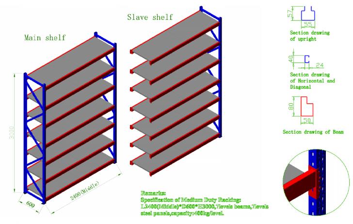 Racking System Structure