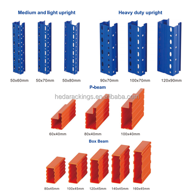 Racking Dimensions and Structure