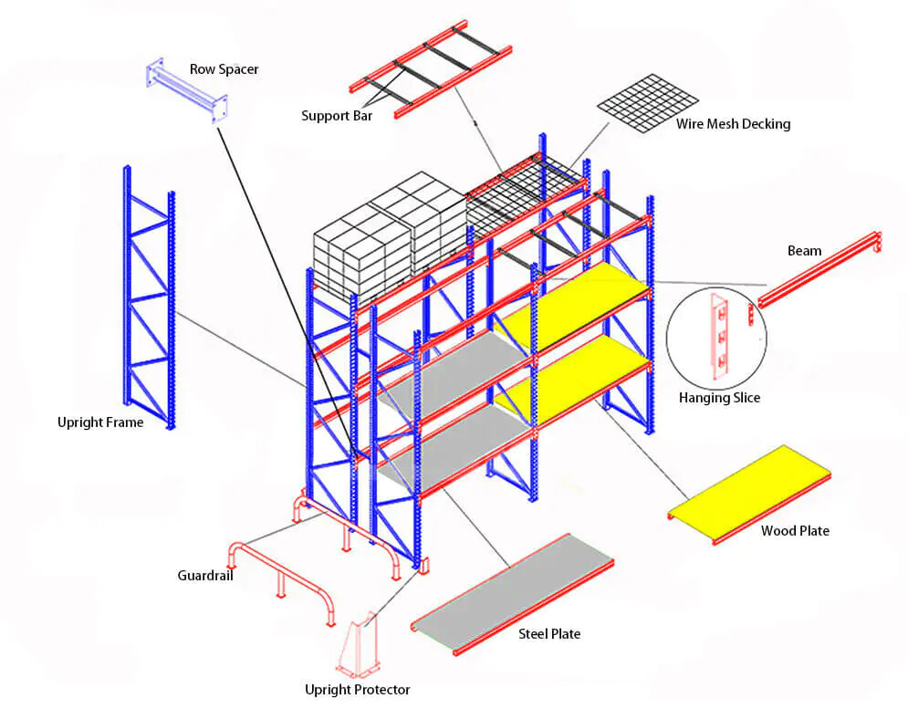 Storage Shelving Component