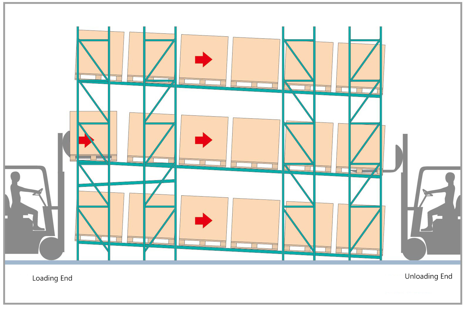 Gravity Racking Solution