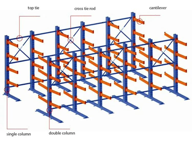 Cantilever Rack Detail