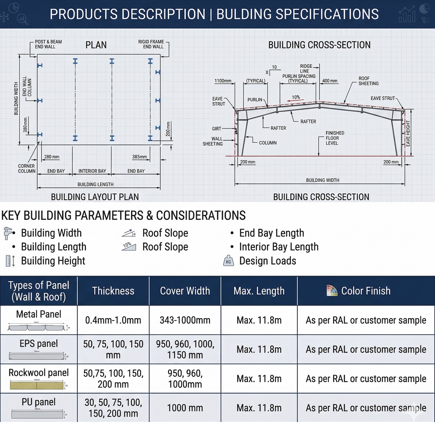 Building Engineering