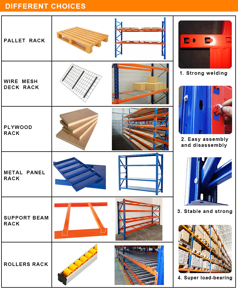 Pallet Flow Racking System Steel Shelf with Roller Tracks Warehouse Rack