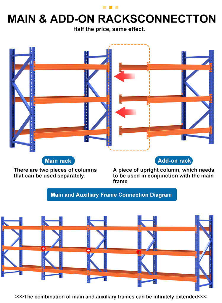 Heavy duty pallet rack detail