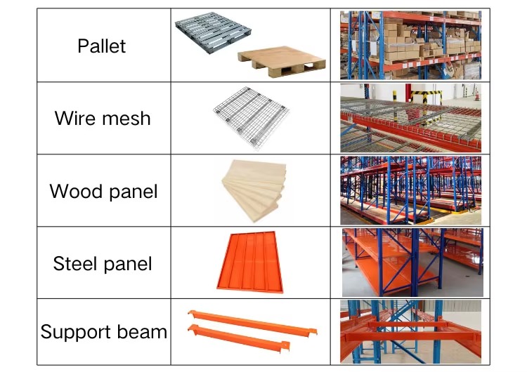 Pallet Storage Rack Detail 3