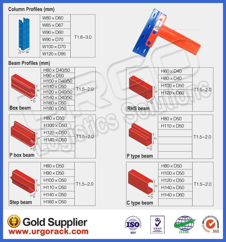 URGO Professional Intensive Storage Flow Rack Roller Pallet Racking for Gravity Racks