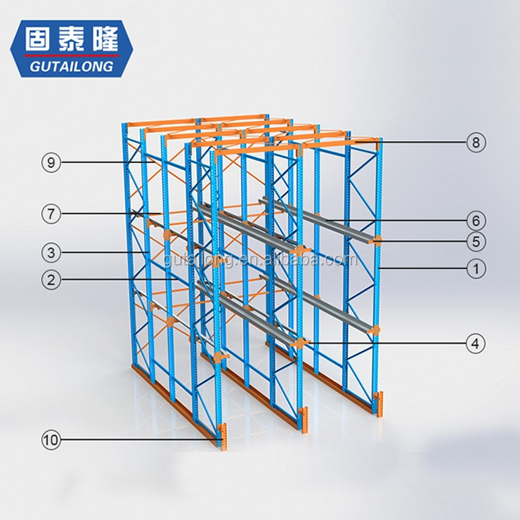 Drive in Racking Overview
