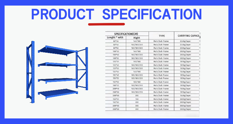 Product Parameters Overview