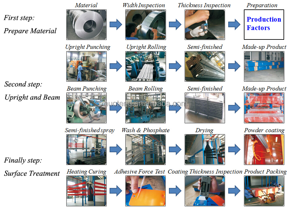 Production Process Step 1