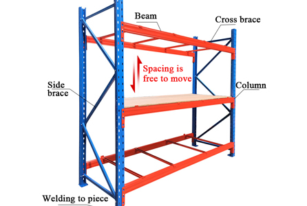 Structural Details of Selective Rack