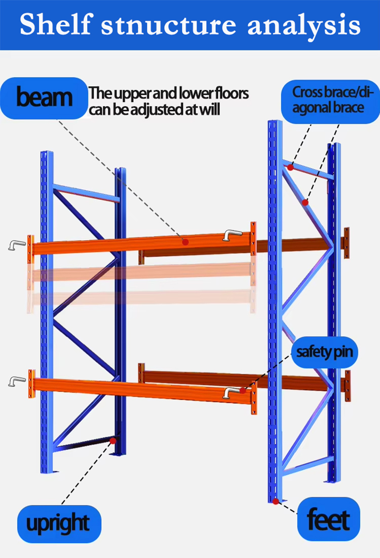 3000KG Heavy Duty Pallet Rack Warehouse Storage Shelves Units Powder Coating Steel Racking System