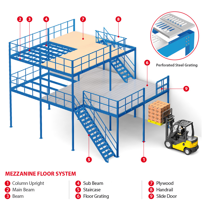 Mezzanine Floor Structure Feature