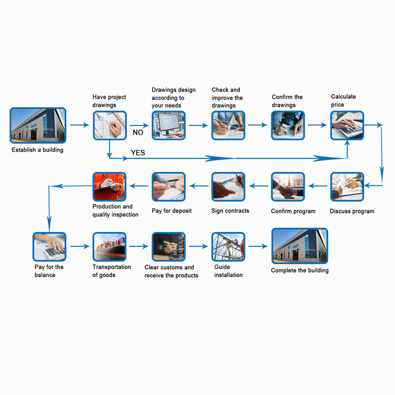 Design and Quotation Guide