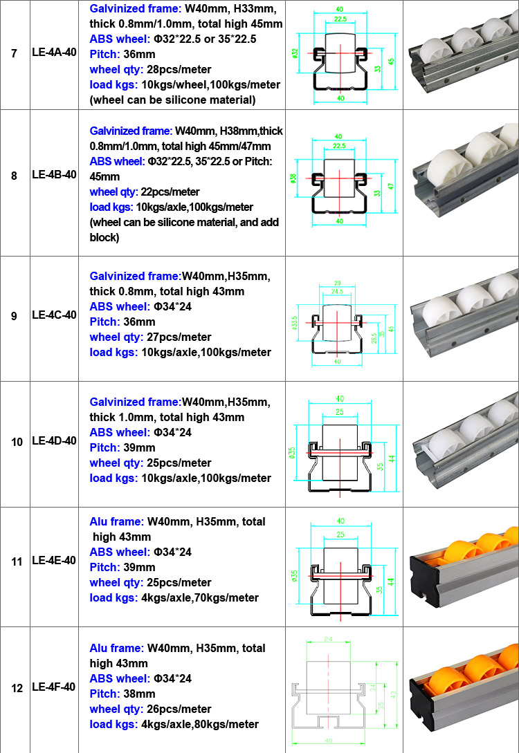 Roller Track Detail 5
