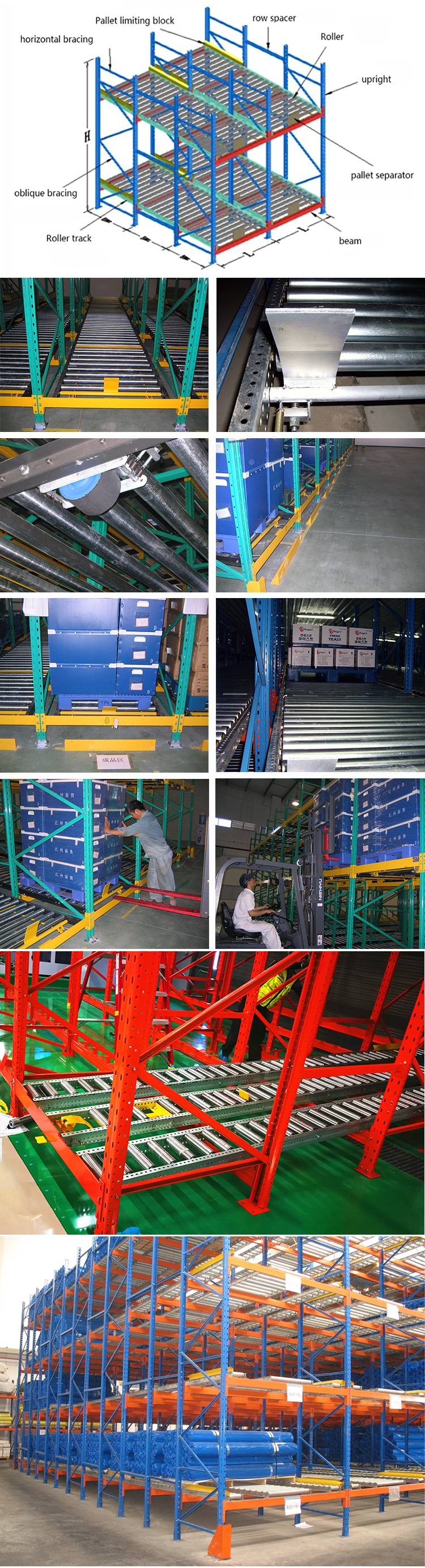 Gravity Racking System