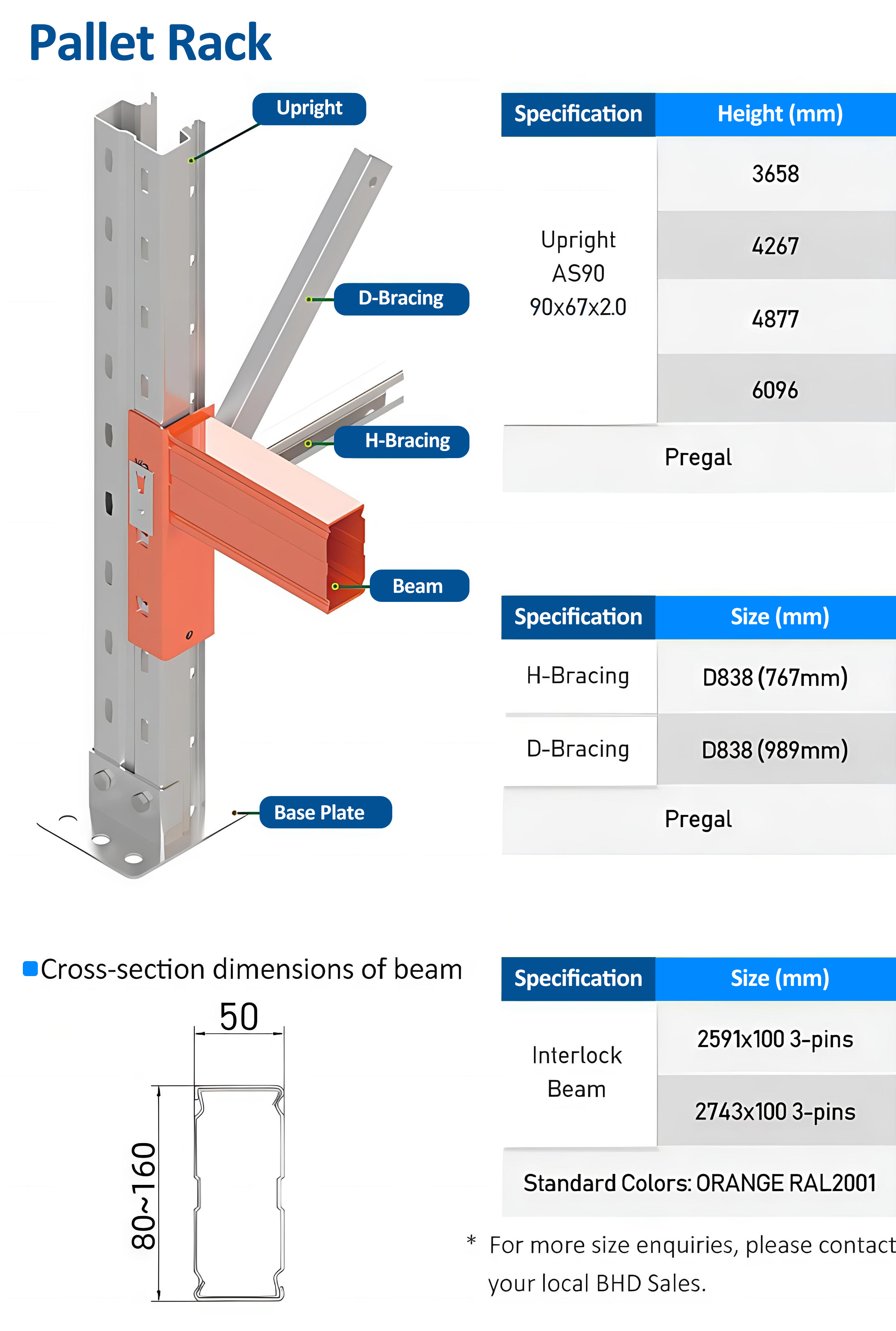 Storage Rack Overview