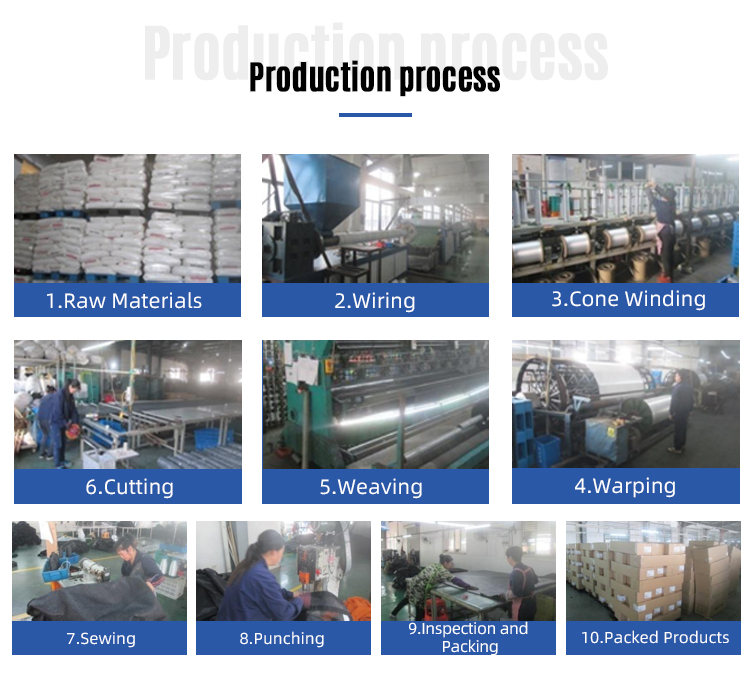 Automated Production Lines