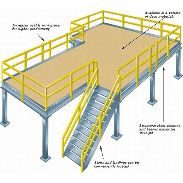 Technical Specifications Diagram