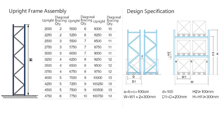 Heavy Duty Warehouse Racks