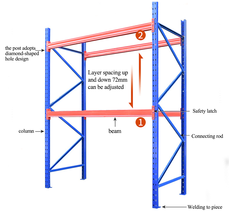 Industrial Racking Assembly