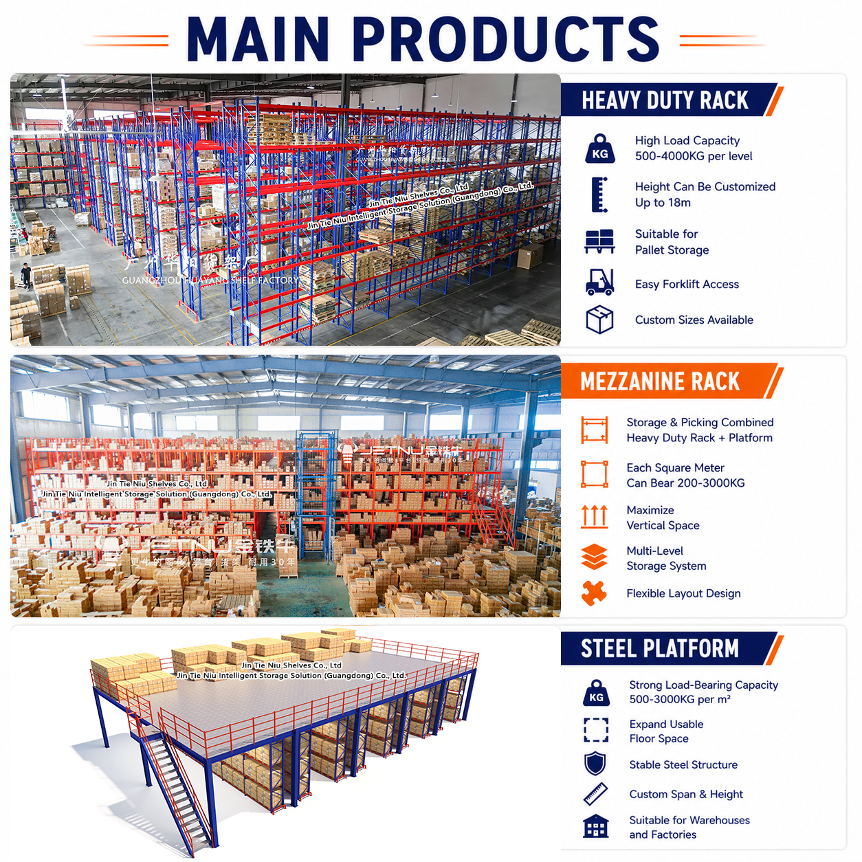 1000KG 5-tier Beam Structure Industrial Warehouse Rack with Steel Panels for Carton and Parts Picking