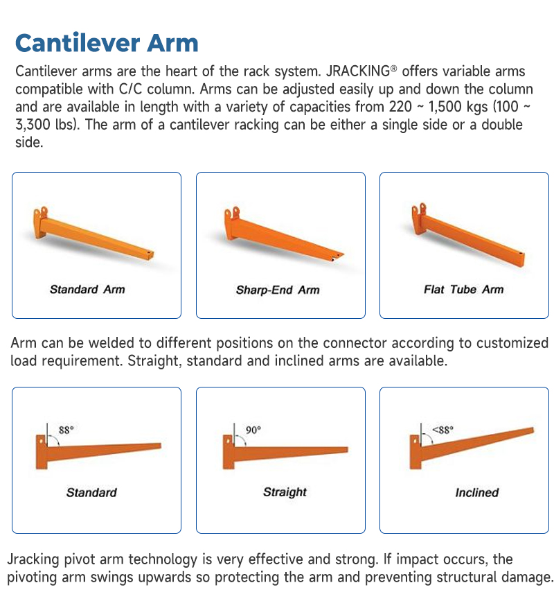 Cantilever System Spec