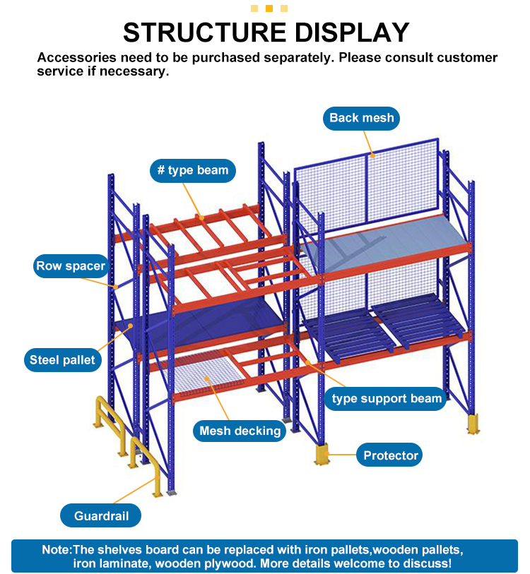 Heavy duty pallet rack detail