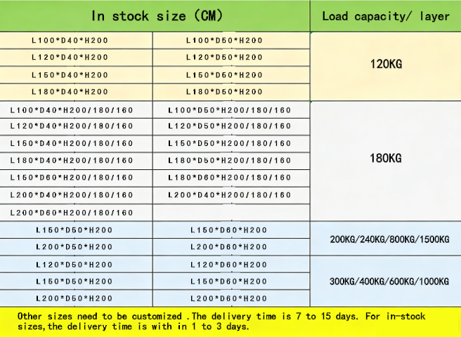 Product Parameters Details