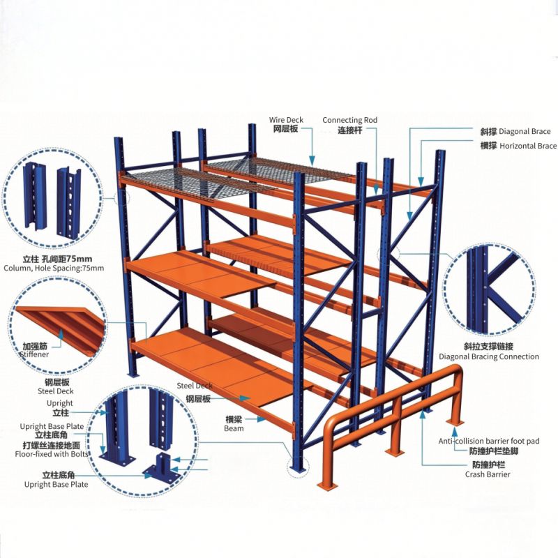 High Quality 1000-5000kg Hot Selling Steel Adjustable Height Pallet Rack Warehouse Storage American Standard