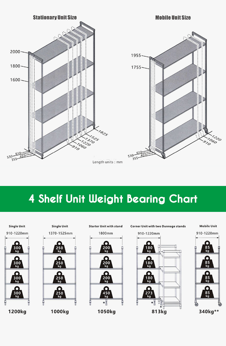 Anti-rust Plastic Steel Cold Room Storage Shelf for Cold Room Efficiency