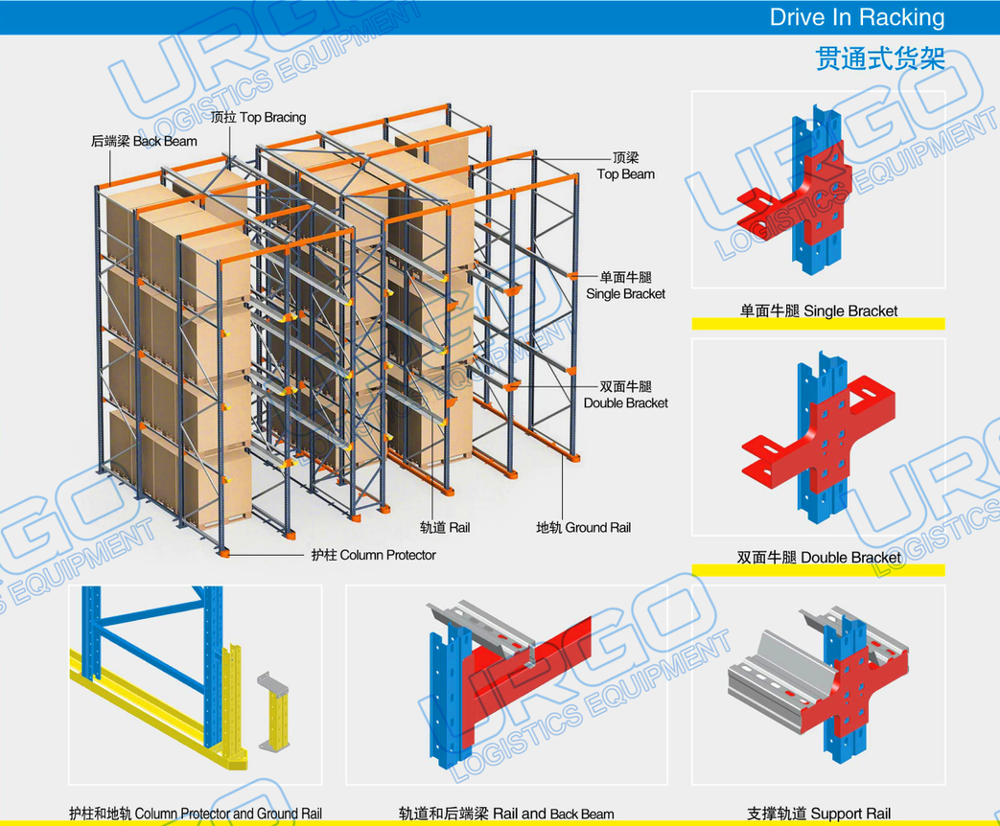 Product Structure Diagram 1