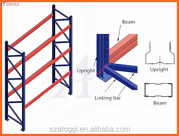 Heavy Duty Industrial Warehouse Picking Equipment Storage Rack Q235 Steel 3 Layers 110000kg Capacity Powder Coated