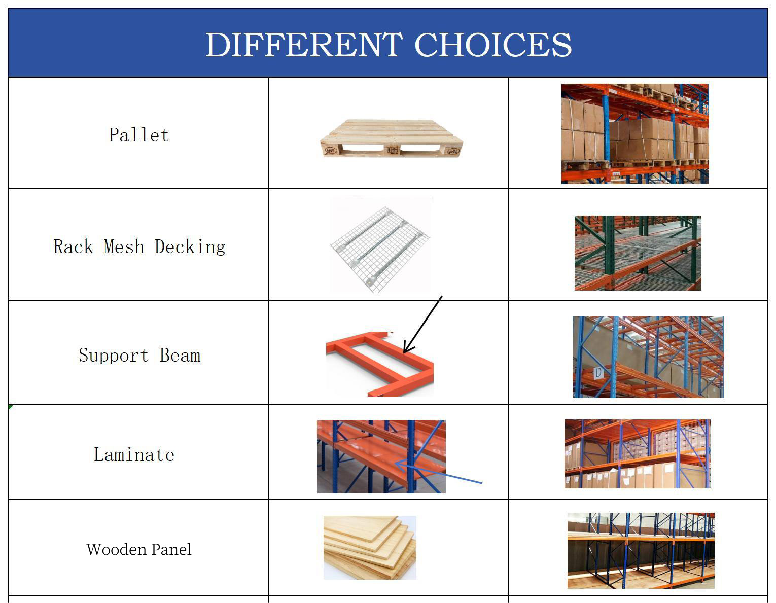 Product Specifications Visual