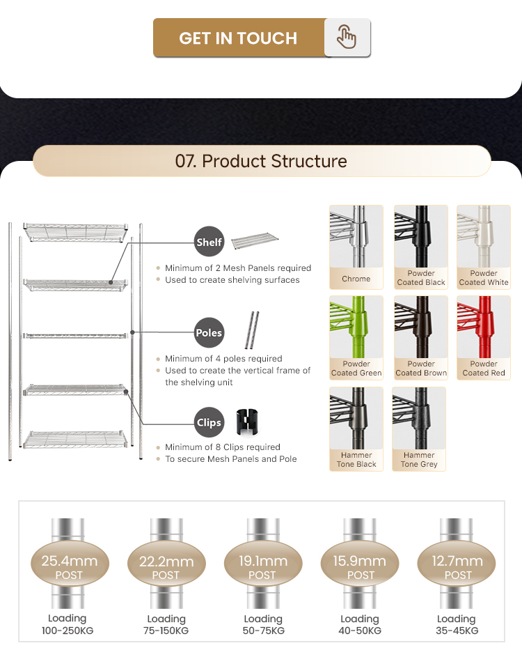Shelving System Overview