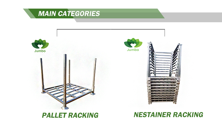 Main Categories Display
