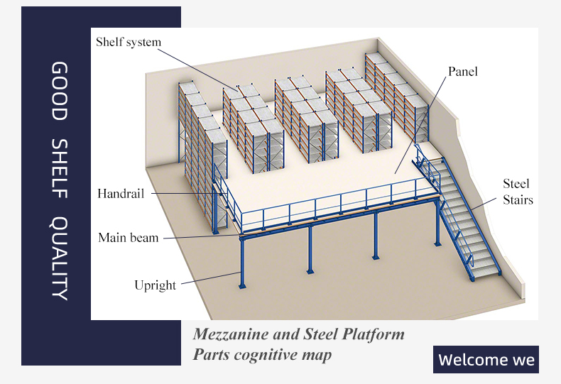 Steel Platform Shelves Configuration