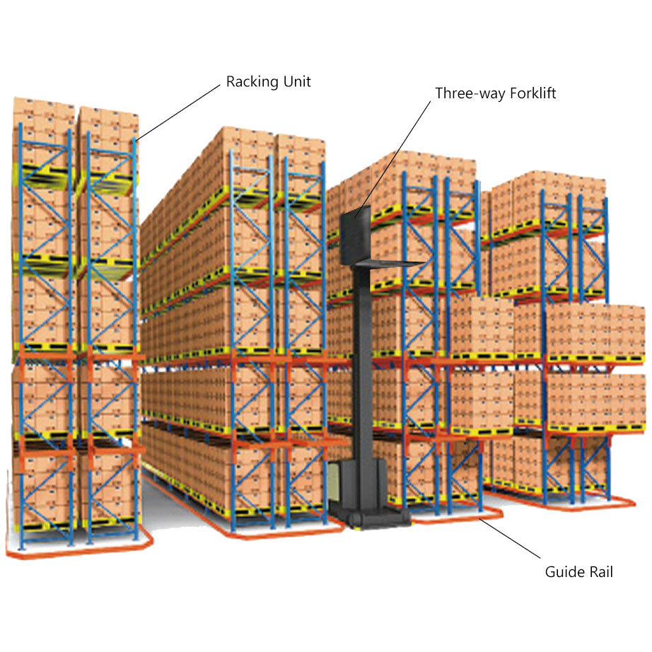 Narrow Aisle 5 Layer Heavy Duty Adjustable Cold Rolled Steel Shelving Space Optimize Cargo Storage Units